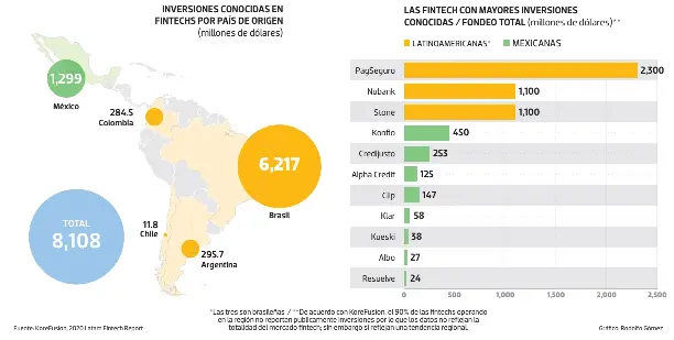 prestamos entendibles dentro del instante