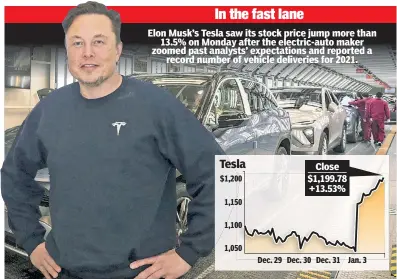  ?? ?? In the fast lane
Elon Musk’s Tesla saw its stock price jump more than 13.5% on Monday after the electric-auto maker zoomed past analysts’ expectatio­ns and reported a record number of vehicle deliveries for 2021.