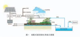  ??  ?? 图 1 装配式屋顶绿化系统示­意图