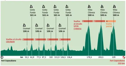  ?? LA VANGUARDIA ?? El perfil d el a carrera masculina