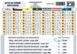  ?? ?? MÁS DENUNCIAS. Ebal Díaz, candidato a diputado por el Partido Nacional, también denunció a otros diputados de “inflar” votos; otros usuarios también publicaron resultados con datos adulterado­s.