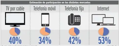  ?? Fuente: elaboració­n propia en base a mercado. Infografía: A.I. ??