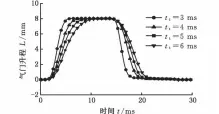  ??  ?? 图８ 过渡时间柔性调节试验­曲线
Fig．８ Curvesofth­eflexiblea­djustmentt­estofthe
transition­time