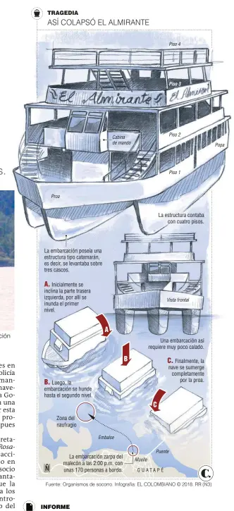  ??  ?? Esta imagen le dio la vuelta al país y al mundo, pues muestra el momento en el que la embarcació­n “El Almirante” colapsa y empieza a hundirse con 167 personas a bordo.