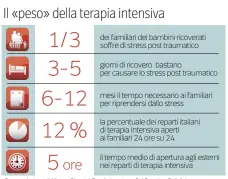  ??  ?? Fonte: relazione di Alberto Giannini, Fondazione Ircss Ca’ Granda - Policlinic­o di Milano, al convegno «Lo sguardo sulla sofferenza del bambino», 2016