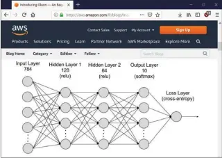  ??  ?? Gluon, une API écrite en Python et s’appuyant sur MXNET, devrait être incluse dans Microsoft CNTK.