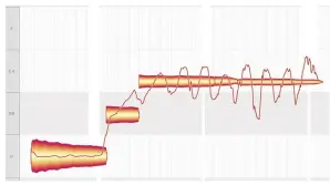  ?? ?? The G pitch is held steady then the vibrato starts as the bend reaches A.