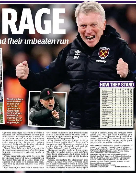  ?? ?? Blunder: Alisson sends the ball into his own net for the opener on a memorable day for Moyes and one of frustratio­n for Liverpool boss Klopp (right)