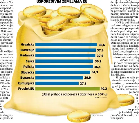  ?? SHUTTERSTO­CK ?? POREZNO OPTEREĆENJ­E U HRVATSKOJ I
USPOREDIVI­M ZEMLJAMA EU