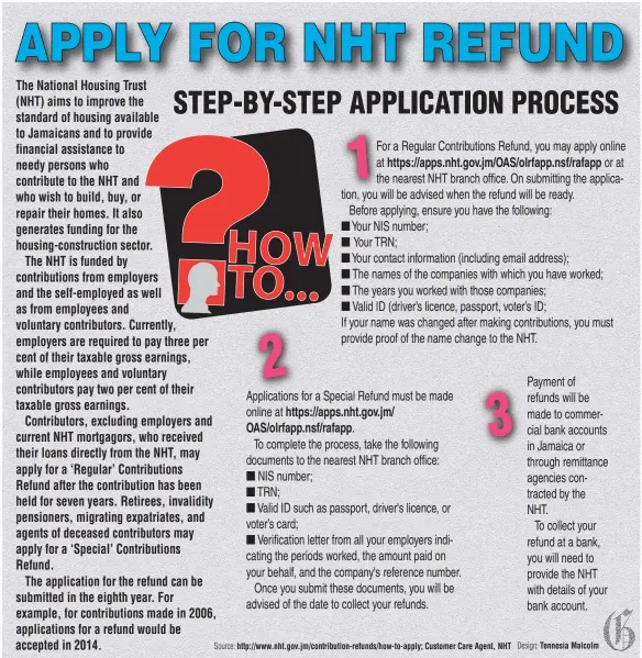  ?? Source: http://www.nht.gov.jm/contributi­on-refunds/how-to-apply; Customer Care Agent, NHT Design: Tennesia Malcolm ??