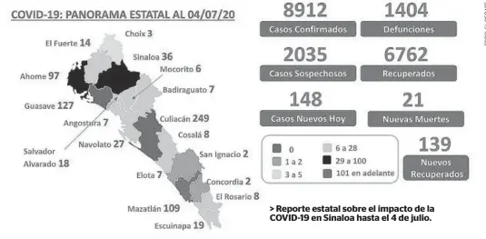  ??  ?? > Reporte estatal sobre el impacto de la COVID-19 en Sinaloa hasta el 4 de julio.