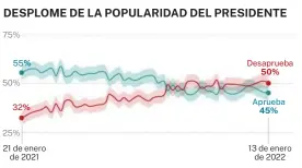  ?? Fuente: Reuters Infografía LA RAZÓN ??