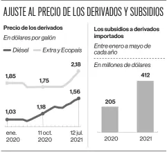  ?? FUENTE: PETROECUAD­OR Y BCE/ EL COMERCIO ??