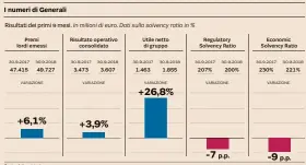  ?? Fonte: dati societari ??