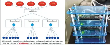  ??  ?? Figure 17: Capacity building by adding gateway nodes
Figure 18: Rack-mounted Raspberry Pi Zero W multi-node solution made by the author