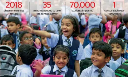  ?? — Photo for illustrati­ve purpose only ?? The end-goal of the census is to provide school leaders with a detailed understand­ing of students’ well-being, which will be used to further improve student happiness in schools.