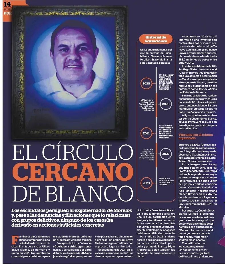 EL CÍRCULO CERCANO DE BLANCO ¿UN CAMBIO PARA MORELOS? - PressReader