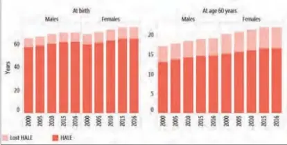  ?? SOURCE: WHO ?? Global life expectancy and healthy life expectancy, 2000–2016