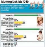  ??  ??  waren es nur  Frauen, die mit Ü schwanger waren. Grafik: zds-weinstadt