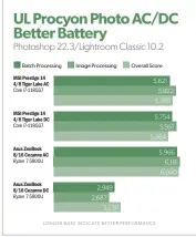 ??  ?? In the same Procyon benchmark but on the Better Battery setting, the Ryzen/asus laptop falls even further behind when on DC battery.