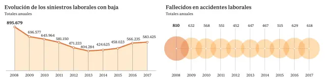  ?? Fuente: Ministerio de Empleo y Seguridad Social ABC ??