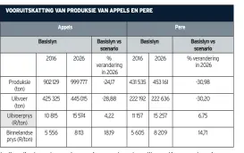  ??  ?? Indien die droogte nog ’n paar jaar aanhou, kan dit ernstige gevolge vir die appel- en peerbedryf inhou. Boere moet dus planne beraam om water doeltreffe­nder te benut.