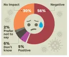  ??  ?? SOURCE YouGov survey AMY BARNETTE, DAVID ANESTA/USA TODAY