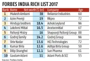  ?? Source: Forbes India ??