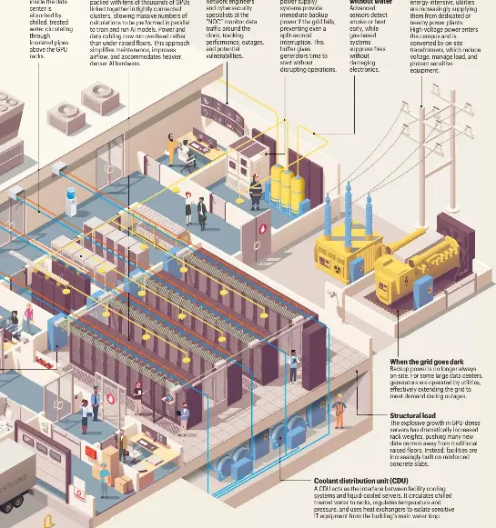 INSIDE TODAY’S AI DATA CENTERS - PressReader