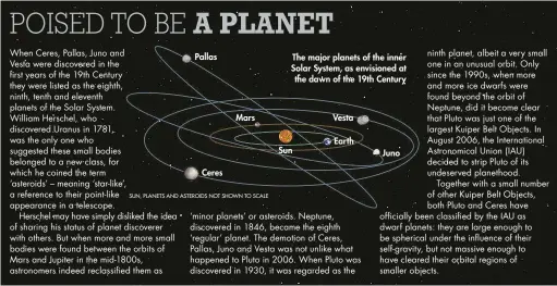  ??  ?? Pallas
Ceres
Mars The major planets of the inner Solar System, as envisioned at the dawn of the 19th Century
Sun
Vesta
Earth
Juno
SUN, PLANETS AND ASTEROIDS NOT SHOWN TO SCALE