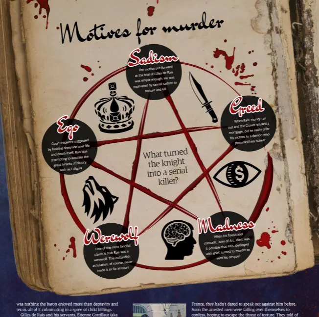  ??  ?? Egosuggest­ed Court evidence over life by holding dominionRa­is was and death itself, emulate the attempting to of history, great tyrants such as CaligulaSa­dism Werewolffa­nciful One of the mostRais was a claims is that outlandish werewolf. This of course, never accusation, as court made it as far put forward The motiveGill­es de Rais at the trial ofHe was was simple enough. to sexual sadism motivated by kill torture and What turned the knight into a serial killer?Greedran When Rais’ money a Crown refused out and the he really offer mortgage, did a demon who his victims to riches? promised himMadness­and When his friend was of Arc, died, comrade, JoanRais, deranged it possible that to murder to with grief, turned vent his despair?