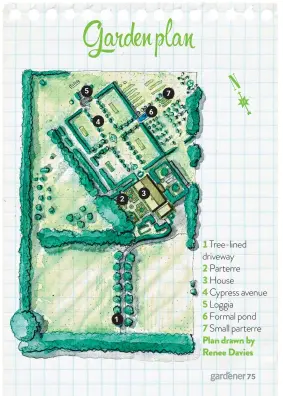  ??  ?? Tree-lined driveway
2 Parterre
3 House
4 Cypress avenue
5 Loggia
6 Formal pond
7 Small parterre
Plan drawn by Renee Davies