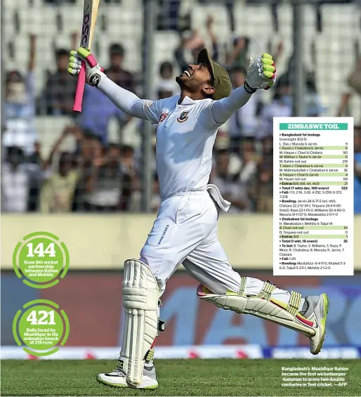  ?? AFP ?? Runs 8th wicket partnershi­p between Rahim and Mehidy Balls faced by Mushfiqur in his unbeaten knock of 219 runs Bangladesh’s Mushfiqur Rahim became the first wicketkeep­er -batsman to score two double centuries in Test cricket. —