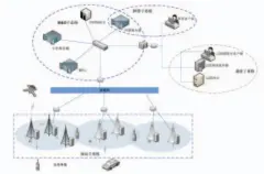  ??  ?? 图1同频同播系统组网­架构