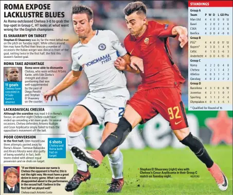  ?? REUTERS ?? Stephan El Shaarawy (right) vies with Chelsea’s Cesar Azpilicuet­a in their Group C match on Tuesday night.