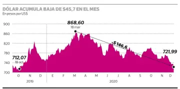  ?? FUENTE: Bloomberg. PULSO ??