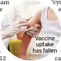  ?? ?? Vaccine uptake has fallen