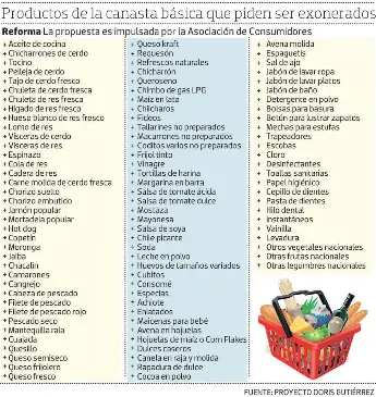 Buscan Ampliar Lista De Bienes Exentos Del 15 Pressreader