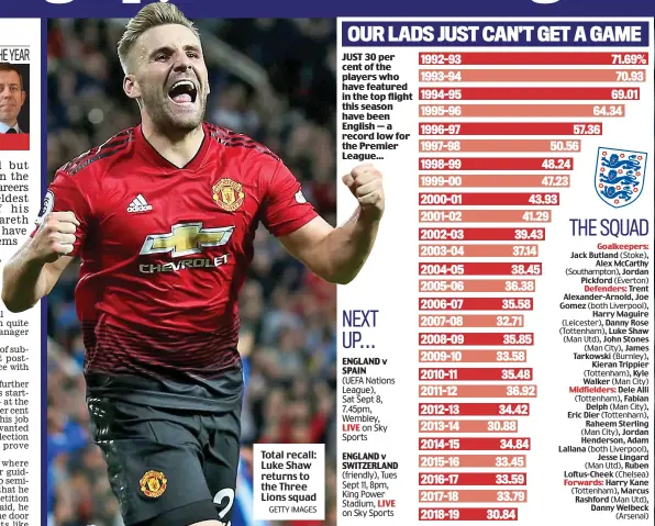  ?? GETTY IMAGES ?? Total recall: Luke Shaw returns to the Three Lions squad