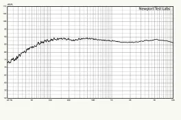  ??  ?? Figure 1. Averaged in-room response using pink noise test stimulus with capture unsmoothed. Trace is the averaged result of nine individual frequency sweeps measured at three metres, with the central grid point on-axis with the tweeter. [Dynaudio Emit M30]