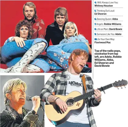  ?? ?? Top of the radio pops, clockwise from top left, are Adele, Robbie Williams, Abba, Ed Sheeran and David Bowie