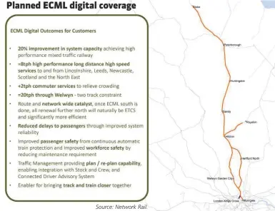  ??  ?? Source: Network Rail.