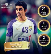  ?? Supplied photos ?? Omar Abdulrahma­n (left) and Rayan Yaslam were crucial to Al Ain’s success this season. —