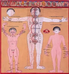  ?? IMAGE © WIKIPEDIA.ORG ?? ABOVE
Tibetan illustrati­on of the subtle body showing the central channel and two side channels as well as five chakras
