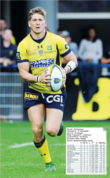  ?? PICTURE: Getty Images ?? On form: David Strettle ran in three tries, but Clermont still lost