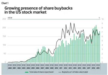  ?? Note:Standardis­edusingDec­31yearlyda­taforshare­buybacks ??