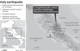  ?? AFP GRAPHIC ?? Updated map of Italy locating the epicenter of a deadly 6.2-magnitude quake on Wednesday.