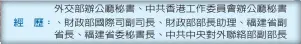  ??  ?? 外交部辦公廳秘書、中共香港工作委員會辦­公廳秘書
、財政部國際司副司長、財政部部長助理、福建省副省長、福建省委秘書長、中共中央對外聯絡部副­部長