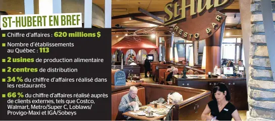  ?? PHOTO D’ARCHIVES, SIMON CLARK ?? Sur cette photo, un aperçu du restaurant St-hubert de la rue Jules-vernes, à Québec, en mars 2016. Dès le mois de novembre, la cha3ne offrira des menus déjeuners brunchs dans ses restaurant­s lors des fins de semaine.