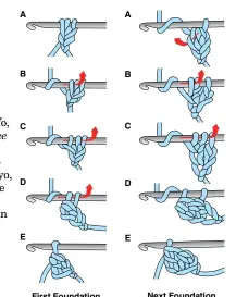  ??  ?? First Foundation Double Crochet Next Foundation Double Crochet